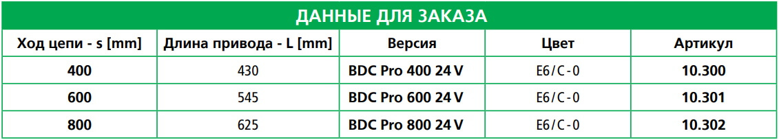 BDC Pro 24